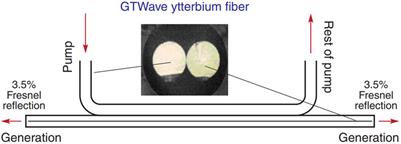 Recent Progress and Development Trend of Self-Sweeping Fiber Laser